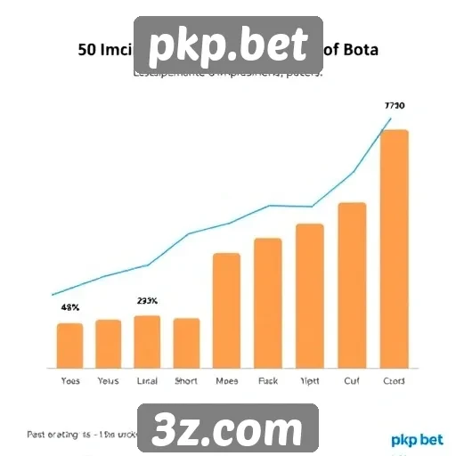 Estatísticas de usuários e crescimento do pkp.bet